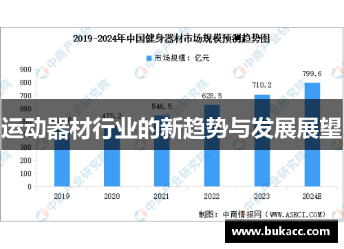 运动器材行业的新趋势与发展展望